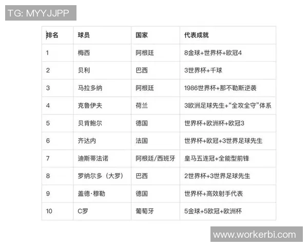 历史上世界足球球星排名及其影响力的深度解析 历史上世界足球球星排名及其影响力的深度解析