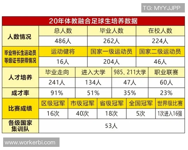 球星儿子组成的足球队现状及未来发展趋势分析 球星儿子组成的足球队现状及未来发展趋势分析